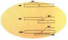止水帶如何連接搭接？